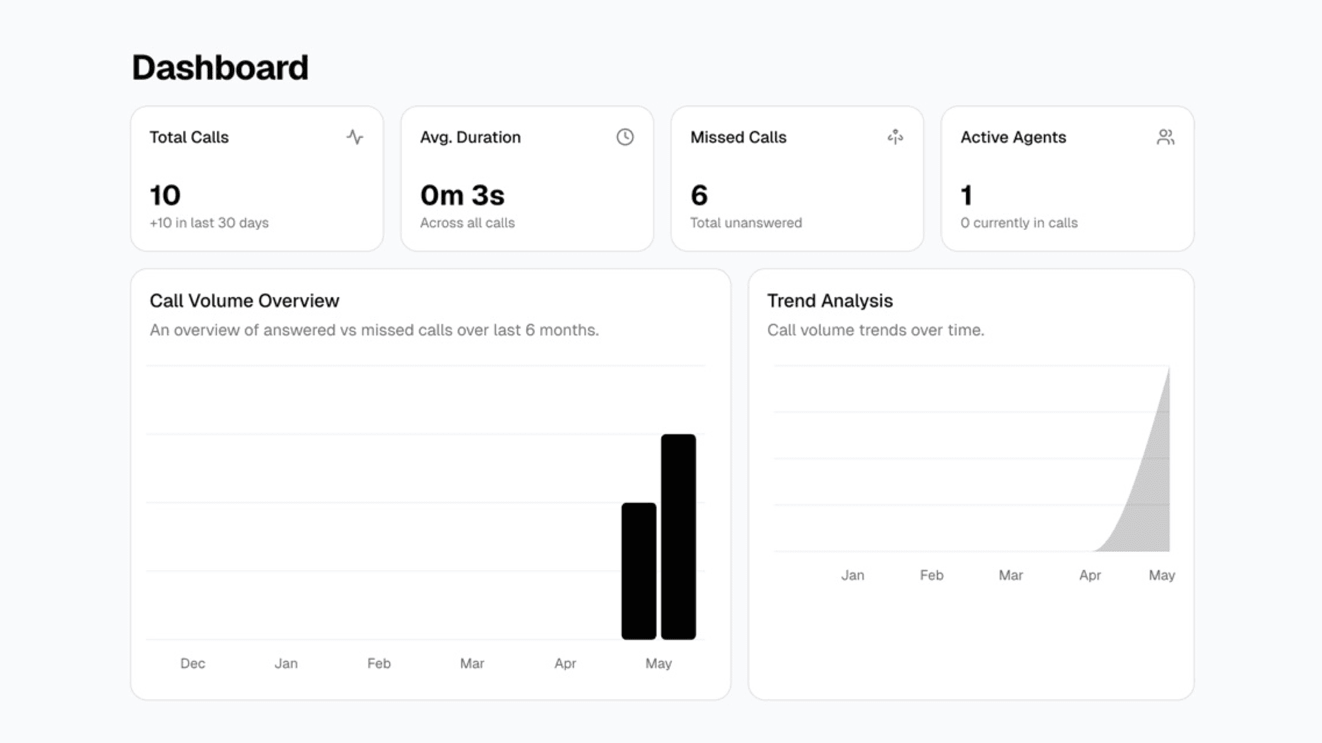 Calls Dashboard